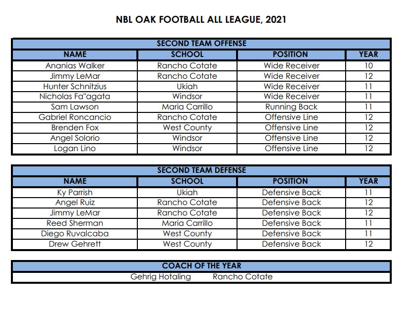 NORTH BAY LEAGUE FOOTBALL ALL LEAGUE, 2021 YSN 365