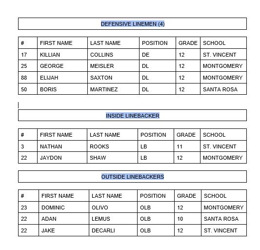 NORTH BAY LEAGUE FOOTBALL ALL LEAGUE, 2021 YSN 365
