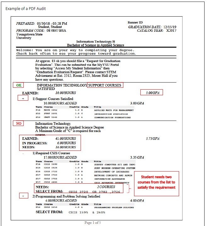Complete a Degree Audit YSU