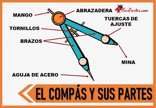 El compás y sus partes LISTADO Y sus partes