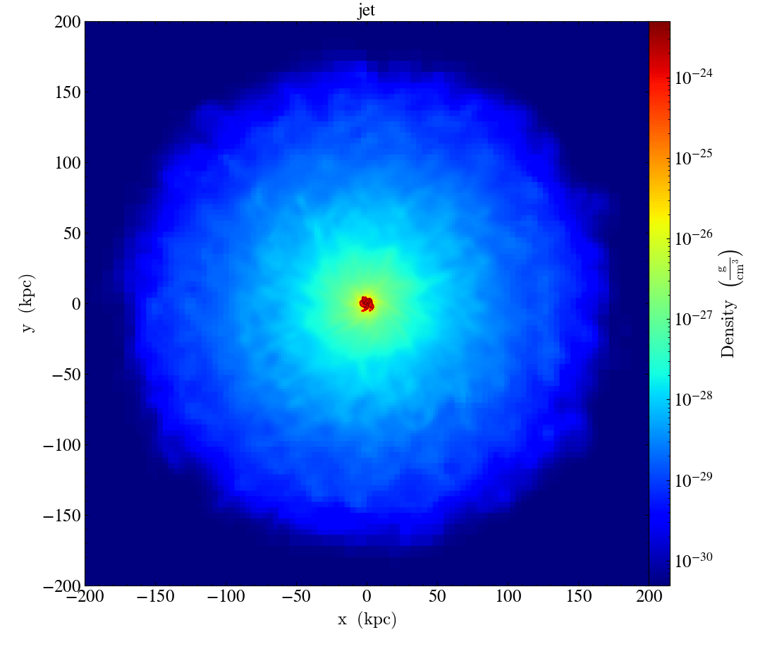 Colormaps — The yt Project 4.0.1 documentation