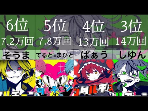 4 85 Mb ヴァンパイア 再生回数ランキング 比較 歌ってみた Download Lagu Mp3 Gratis Mp3 Dragon