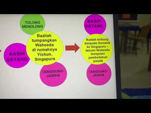 Teknik Plot Novel Tirani Lagu Mp3 Mp3 Dragon