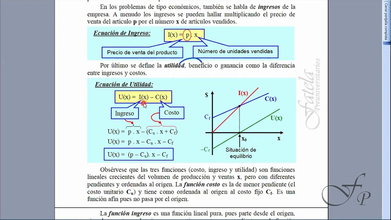 Ejemplos De Funciones Lineales Costo Ingreso Y Utilidad Youtube
