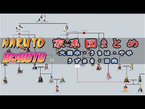 12 86 Mb Naruto 師弟関係まとめ Boruto Download Lagu Mp3 Gratis Mp3 Dragon