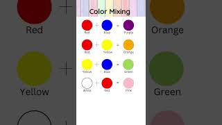 Easy Colour Mixing Chart | For Kids| #shorts #art #satisfying #colouring #youtubeshorts