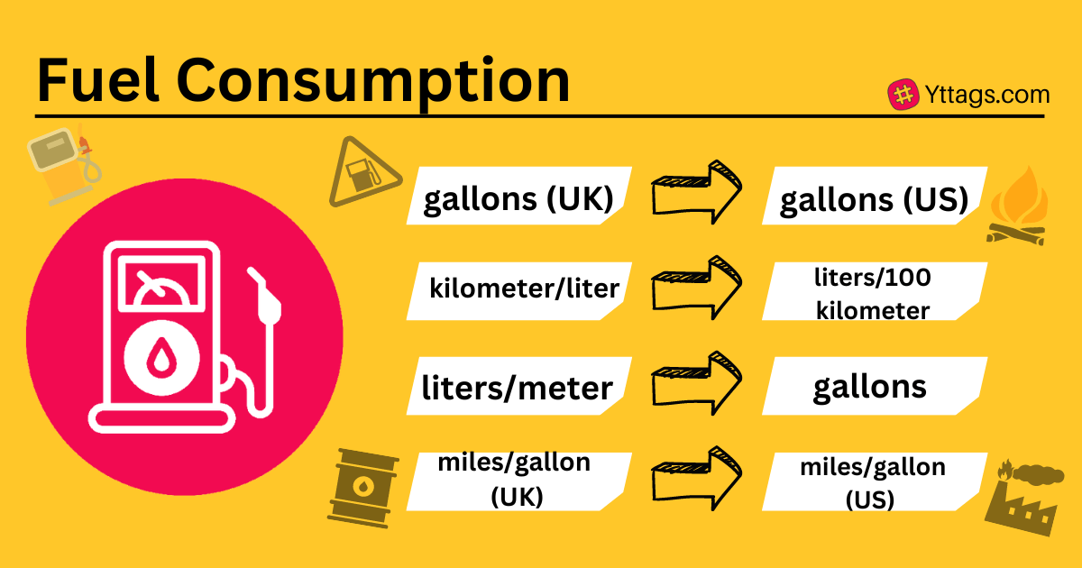 Fuel Consumption Reduce Fuel Consumption Yttags