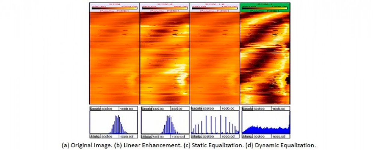 Linear, and Statistical Image Log Processing Yttrium Technology
