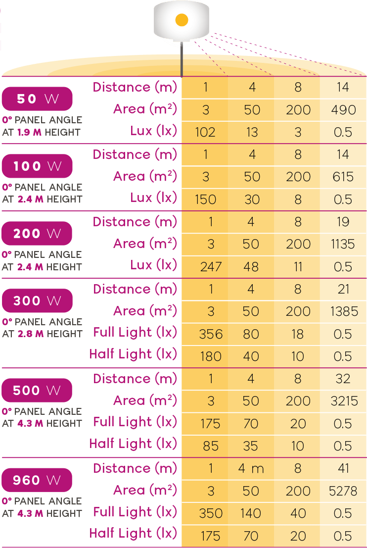 Light Covers Yuang Light