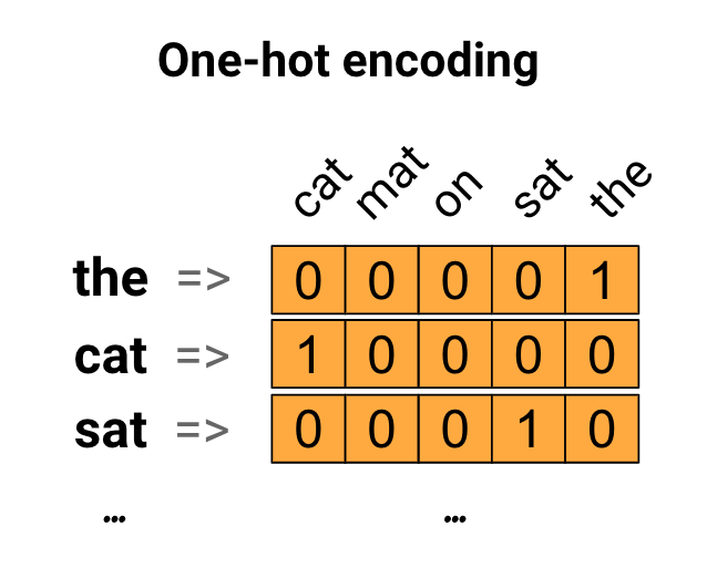 One hot encoding matlab