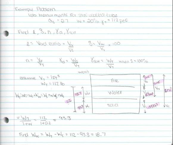 Phase Diagram Example – Yubaca FE PREP