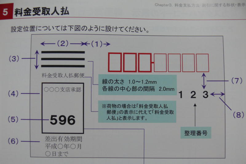 料金受取人払とは｜料金受取人払い::ひとみ印刷所 郵便料金受取人払（配達猶予に注意）