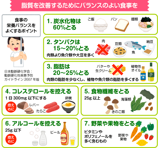 バター コレステロール 🤝 第4回 コレステロール学