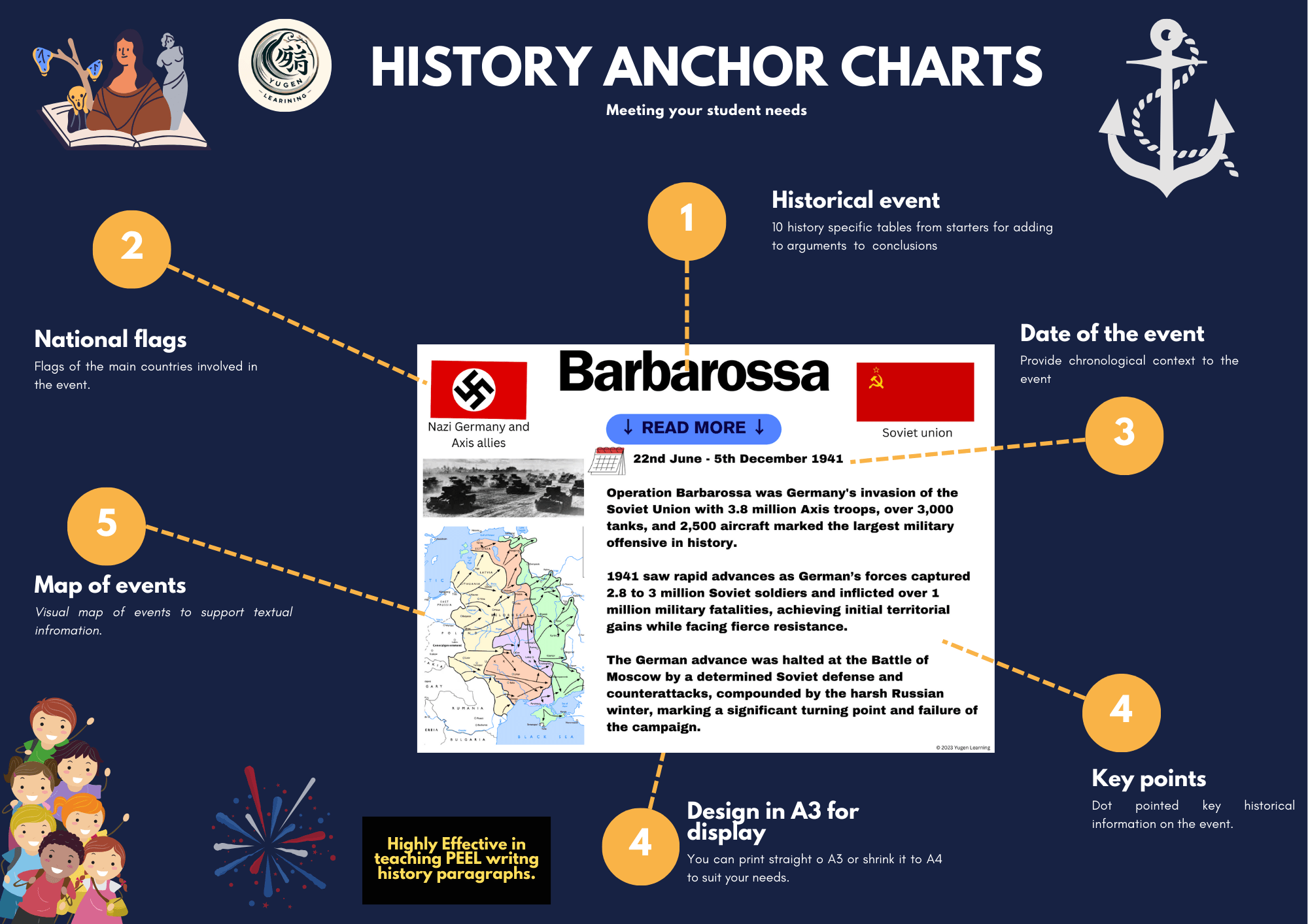 Anchor Chart in Knowledge Empowering Educators with Effective Anchor