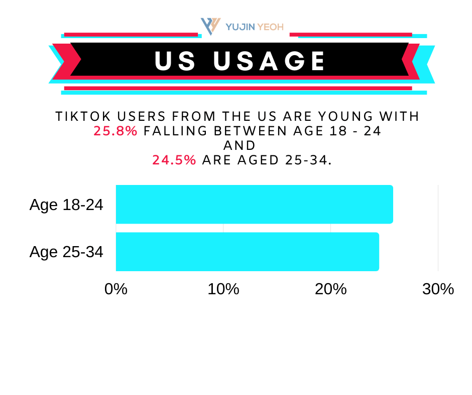 TikTok Statistics [2020] All You Need To Know Yujin Yeoh