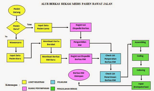 Demo Aplikasi Rumah Sakit / Rekam Medis (1) YukCoding