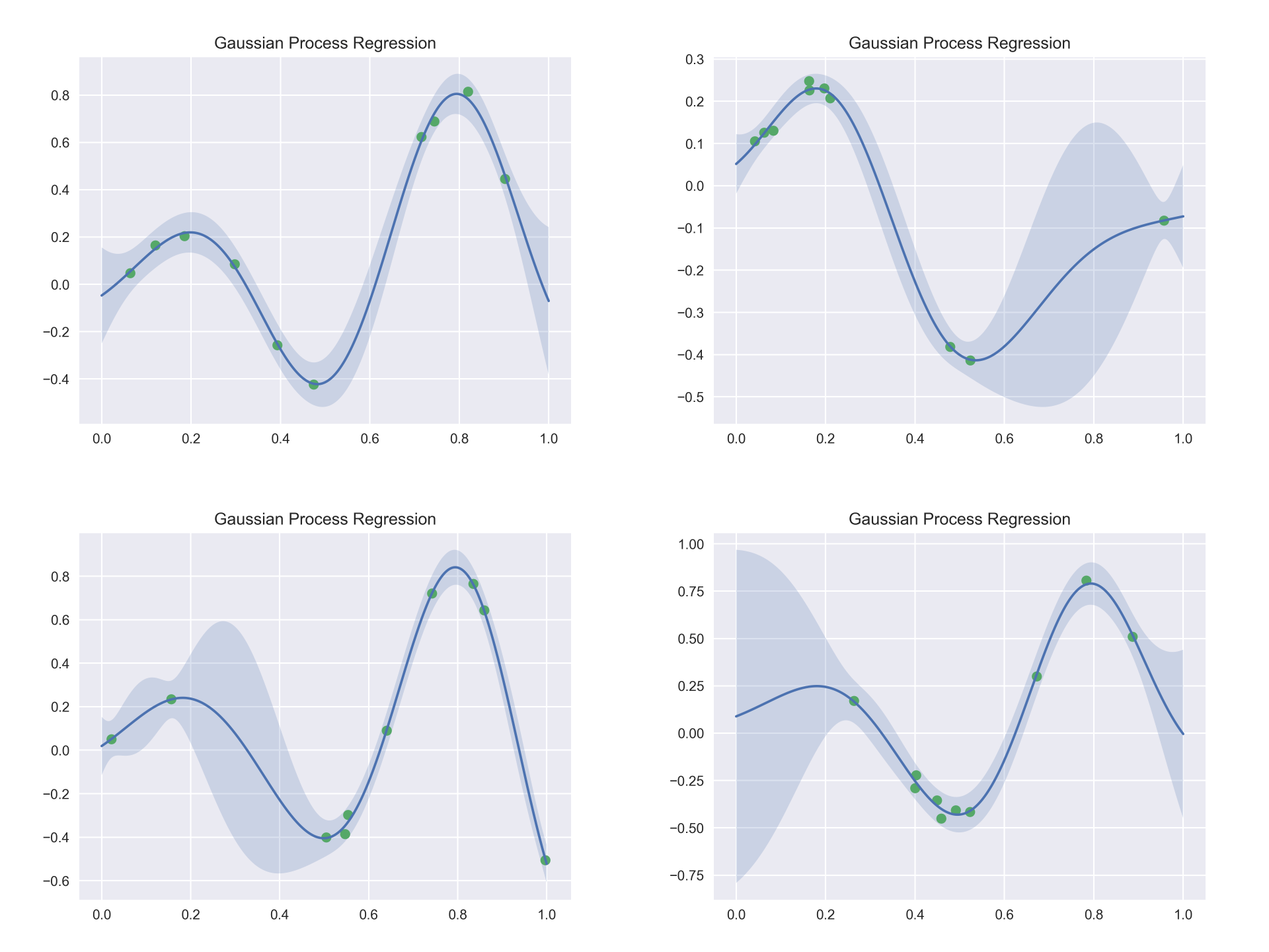 gaussianprocessregression mathtoolbox