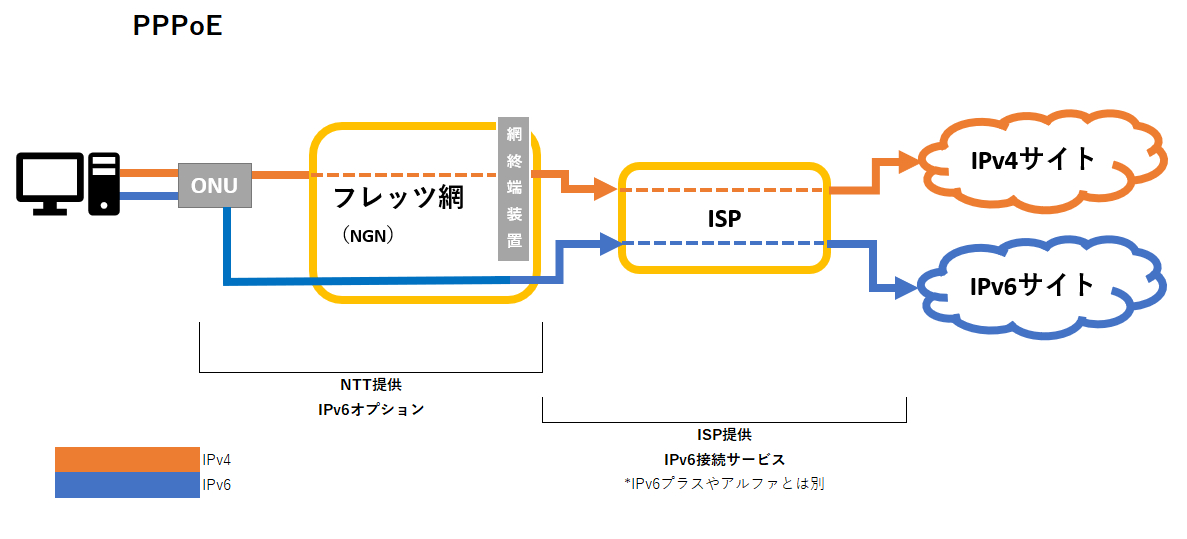 GMOとくとくBB IPv6プラスにしたら回線速度1000倍になった YKSGにっき