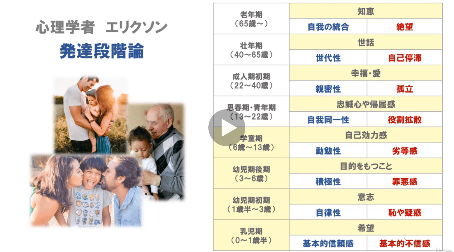 子育てとは？【要約】東大生を育てた親に学ぶ！10歳までに自発的に学ぶ『自立脳』を育てる子育てマスターコース（Udemy） 外資系