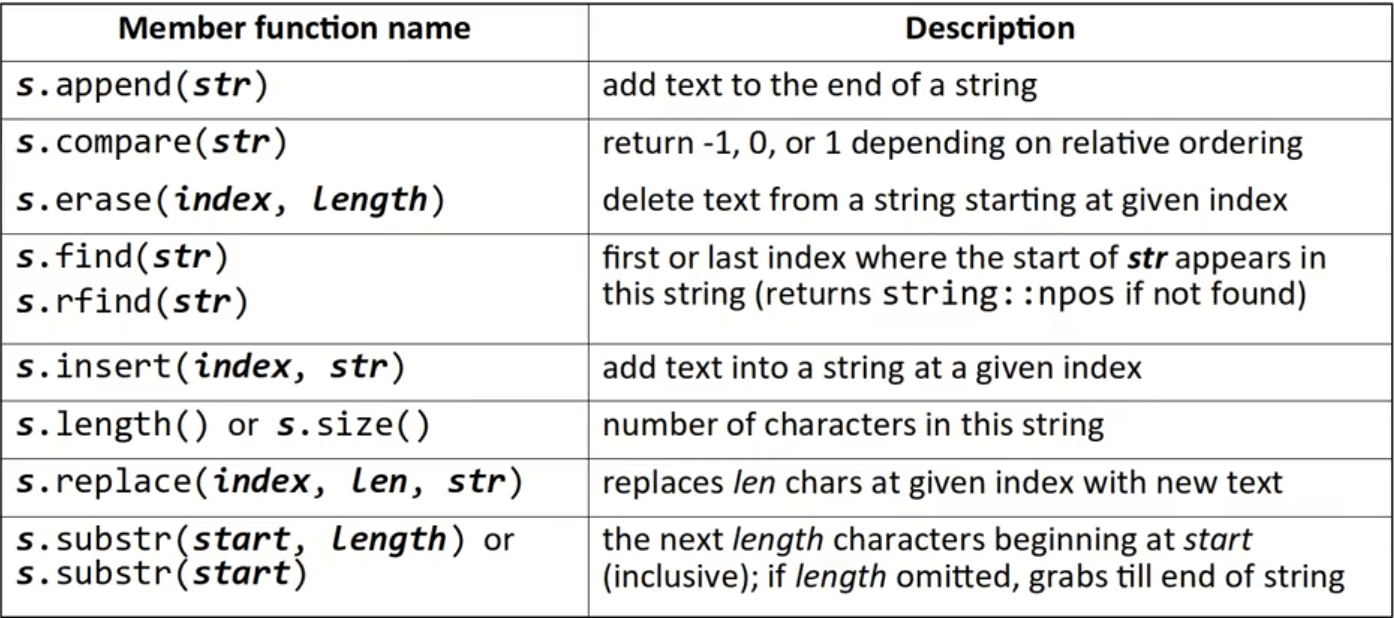 Notes for Lecture 1 and 2 YunDid's Blog