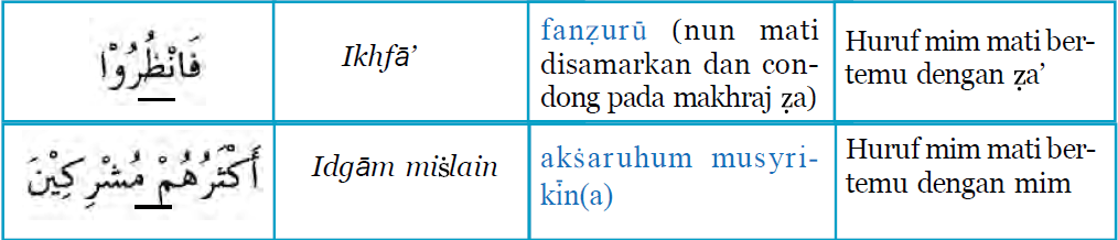 QS. Ar-Ruum Ayat 41-42 | yuniaindah