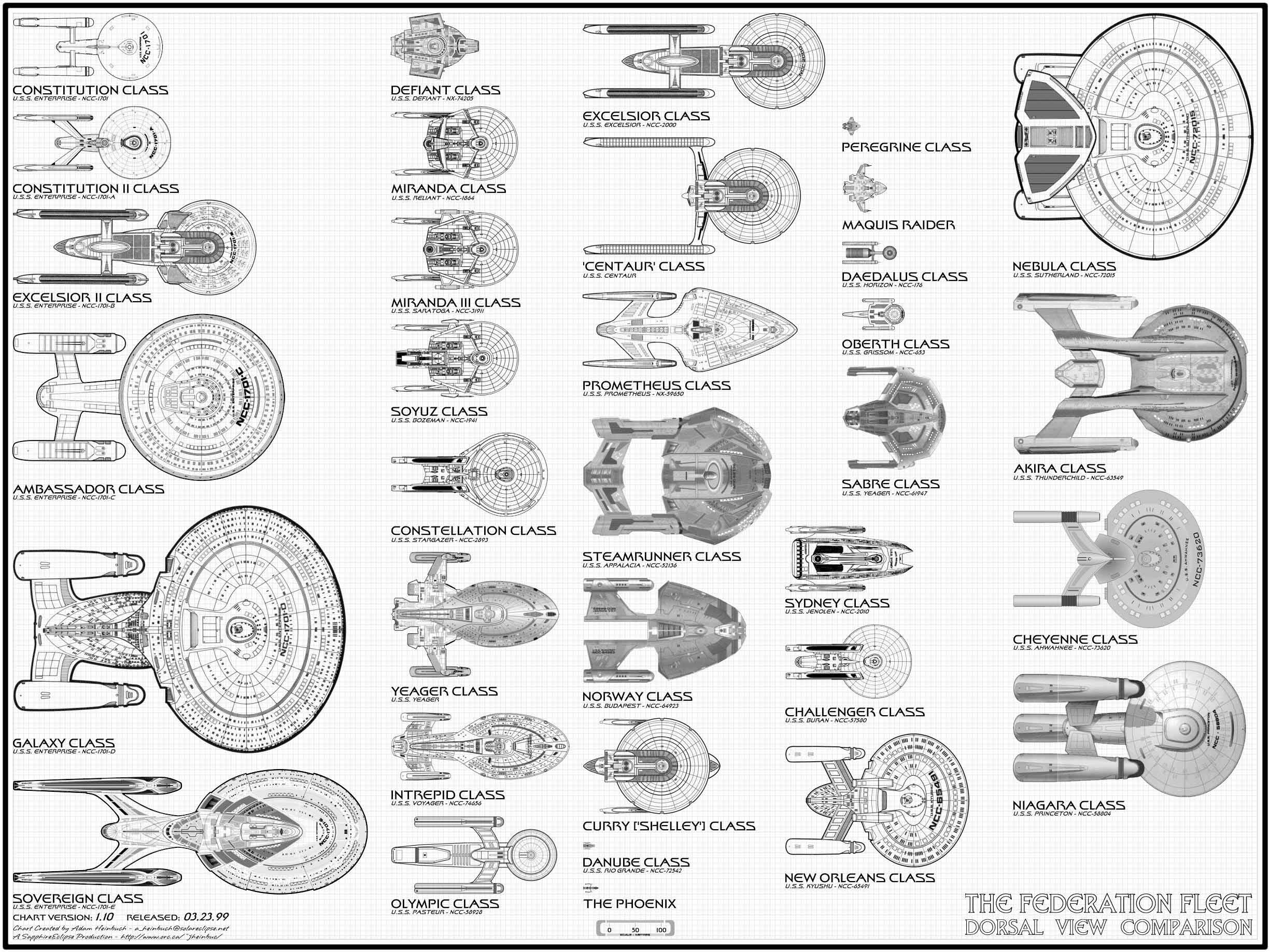 Star Trek Federation Fleet Starships Size Comparison
