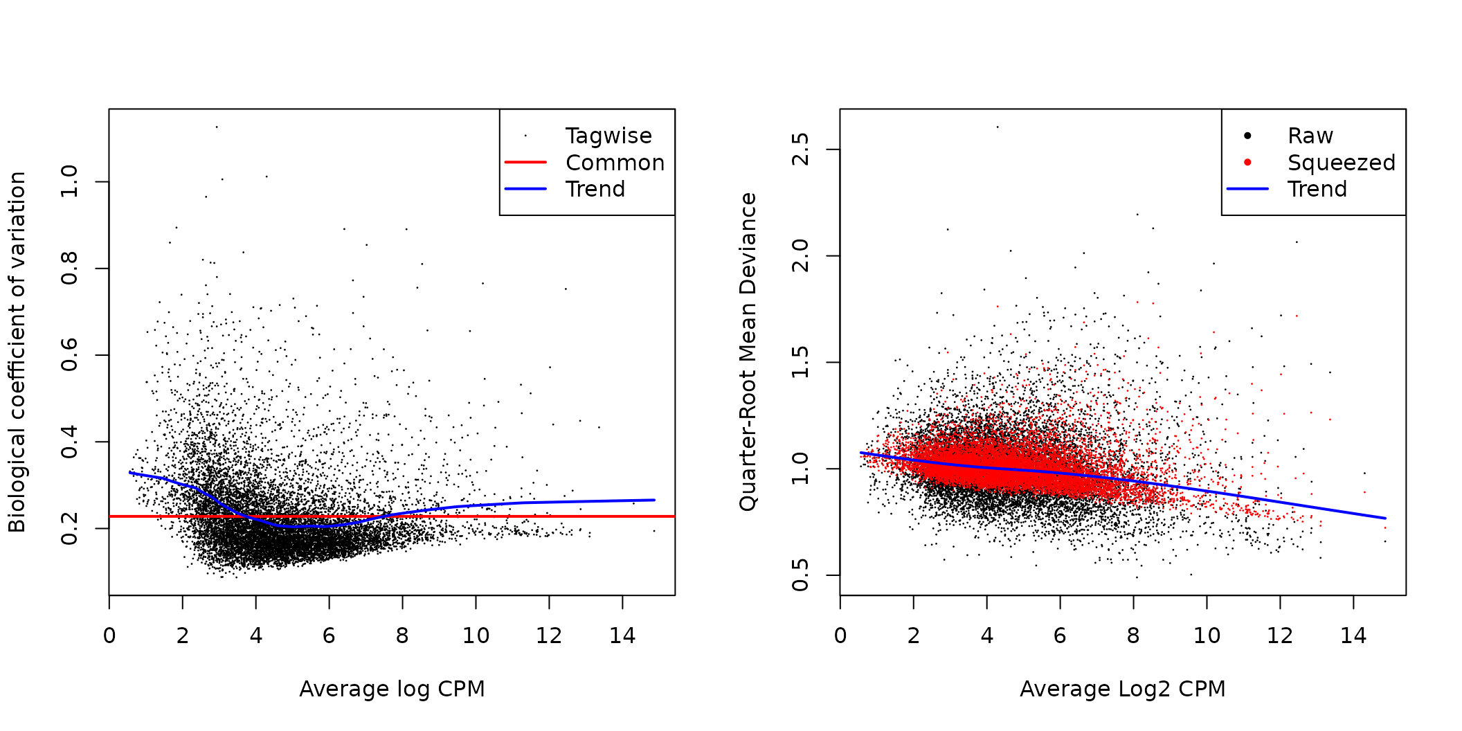Integration analysis of multisample single cell RNAseq experiment