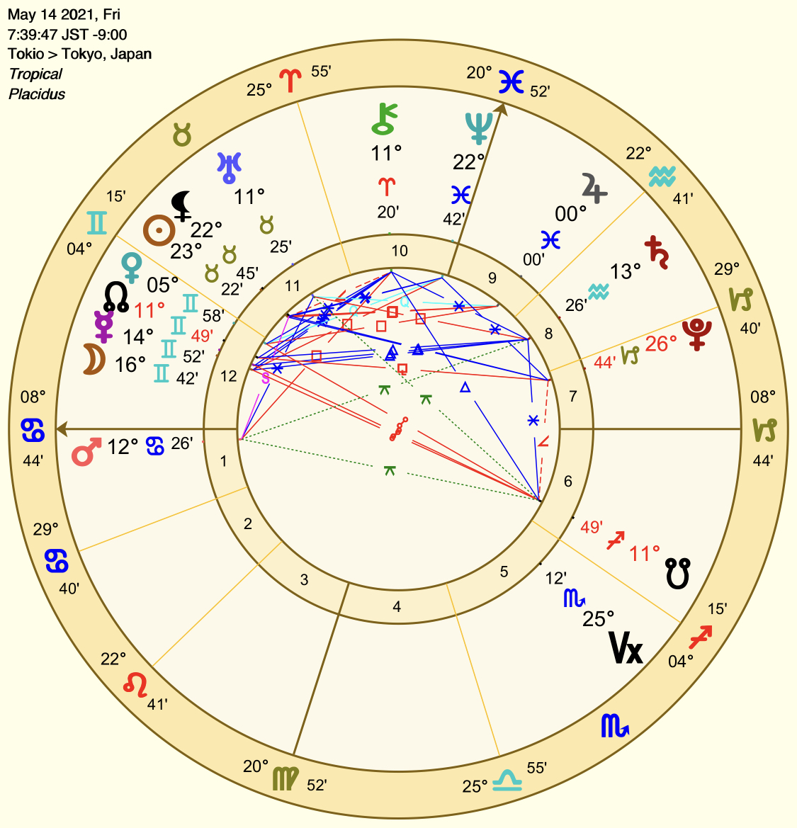 1回目の木星魚座入りのチャート ゆらひらり占星術