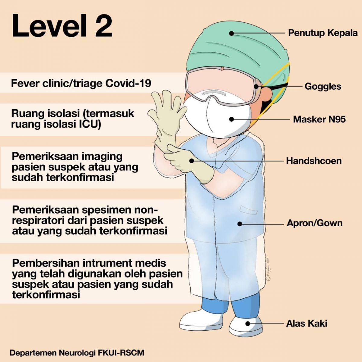 Dokter Gigi Cantik pakai APD Fashionable - Yuri Adrian