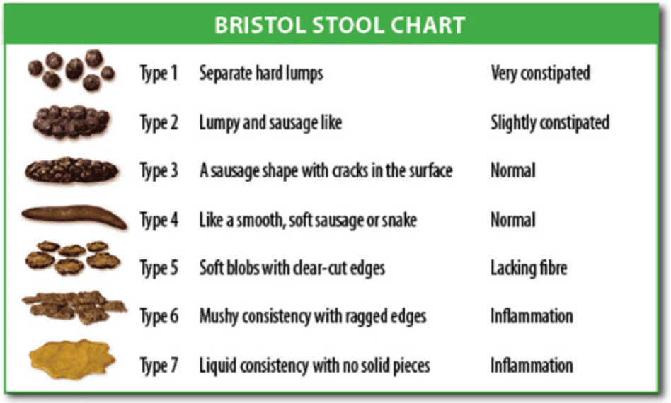 Brown Stool That Floats at Daniel Hayes blog