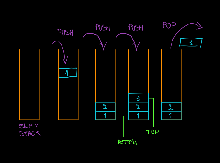 x86/x64 CPU architecture the stack & stack frames Yuriy