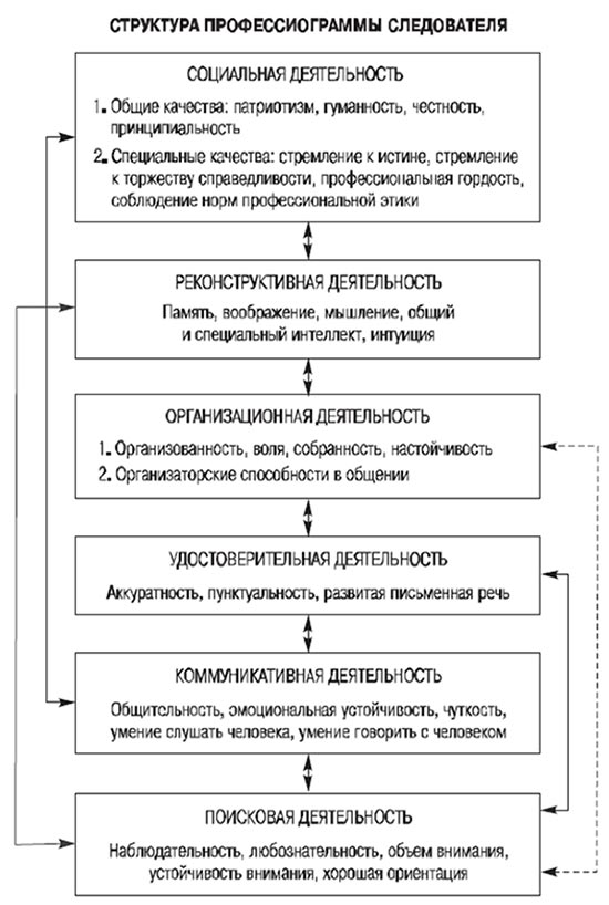 Васильев В.Л. Юридическая психология