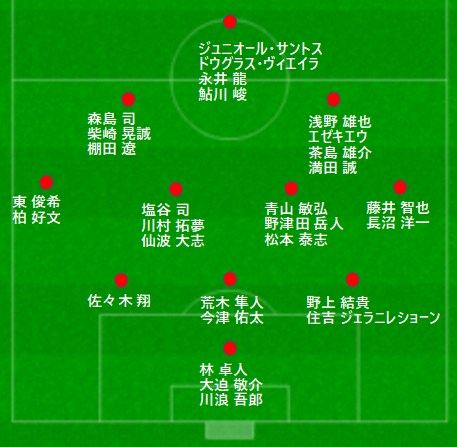 J1順位予想の前分析2022 ～サンフレッチェ広島～