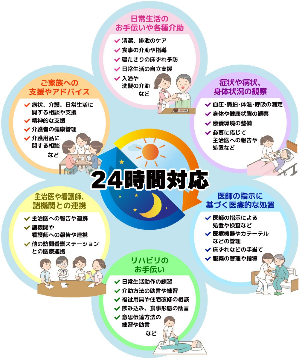 豊川市の24時間対応の在宅訪問看護は ユタカ医院