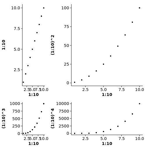 Arrange multiple plots into a grid • All Your Figure Are Belong To Us