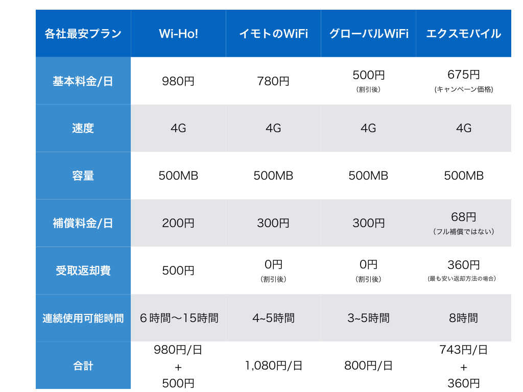 香港のおすすめレンタルWiFiはグローバルWiFi！他社比較とともに解説
