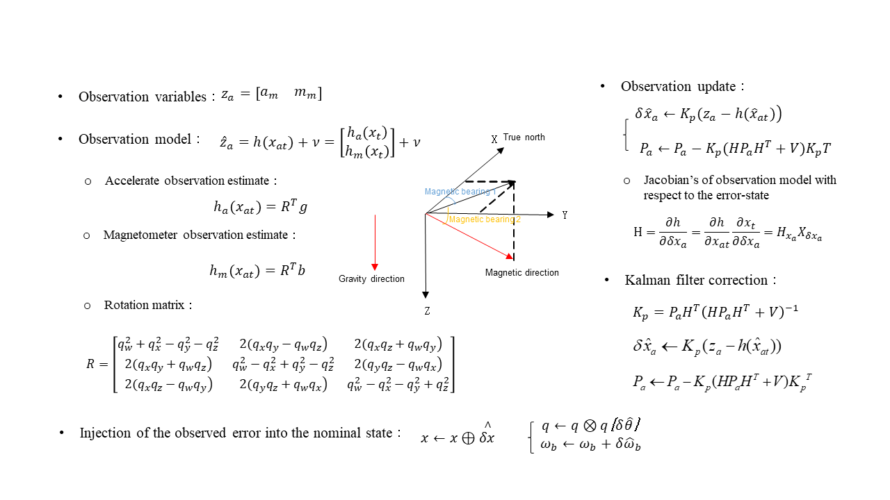 Error State Kalman Filter Yu Zhou
