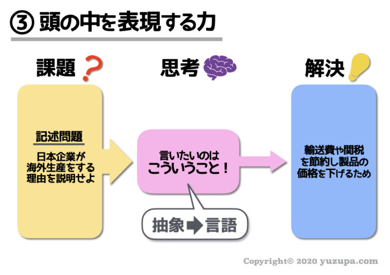 中学受験：思考力とは？3つの思考力を鍛えて受験をのりこえる！ かるび勉強部屋