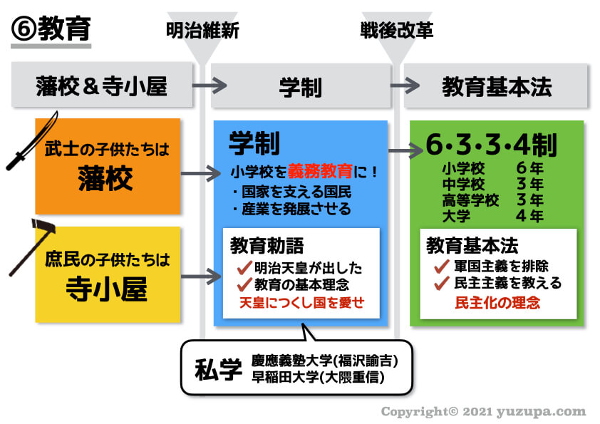 中学受験：明治維新と戦後改革…流れを知れば混同しない かるび勉強部屋