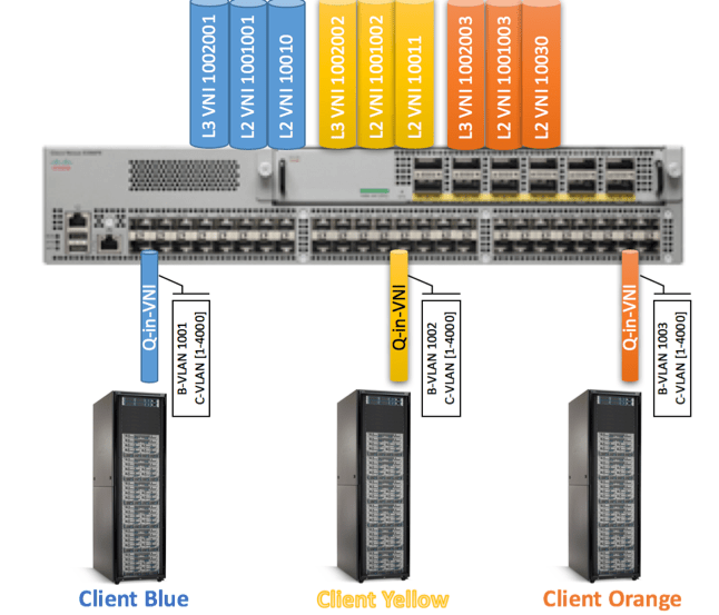 Figure 12: client-infrastructure-access-simplified