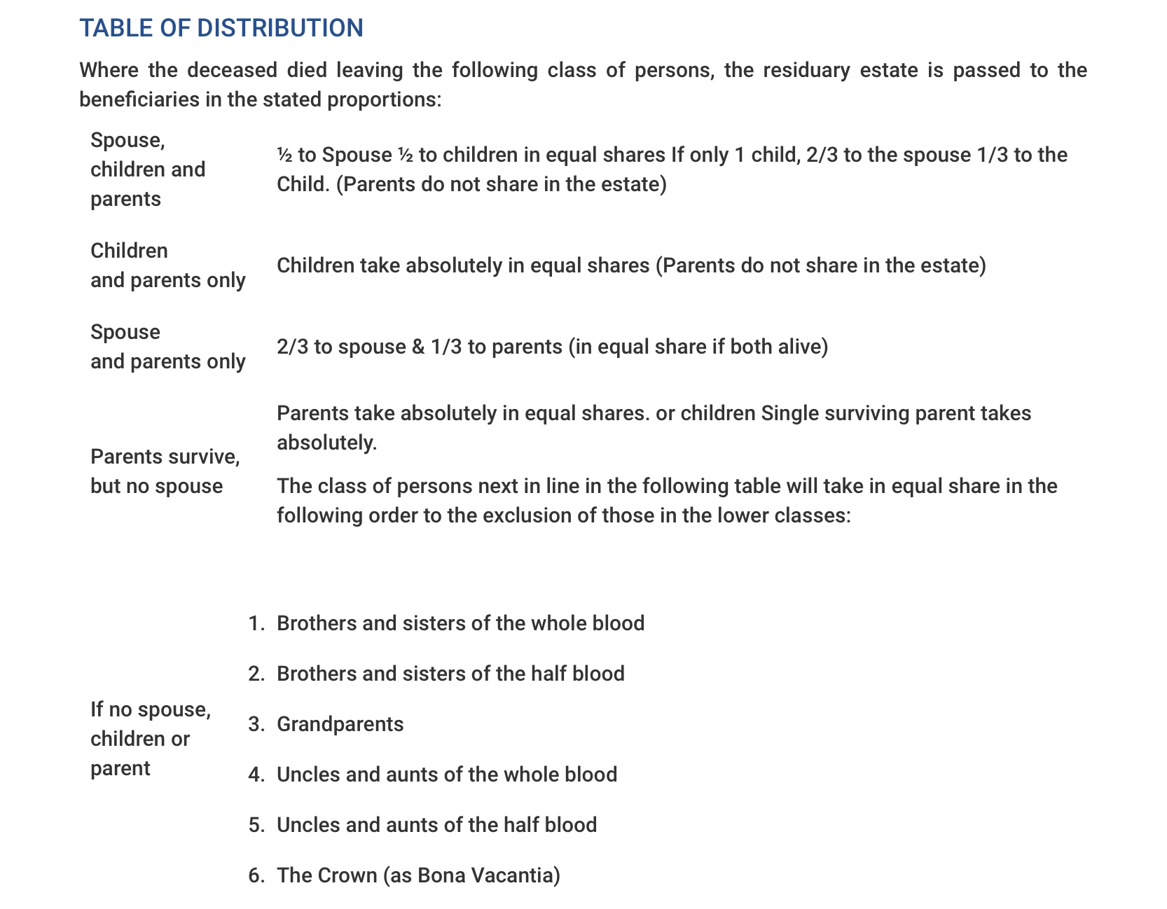 Matters Upon Death Wills & Intestacy Virtual Law Legal Services at a Click