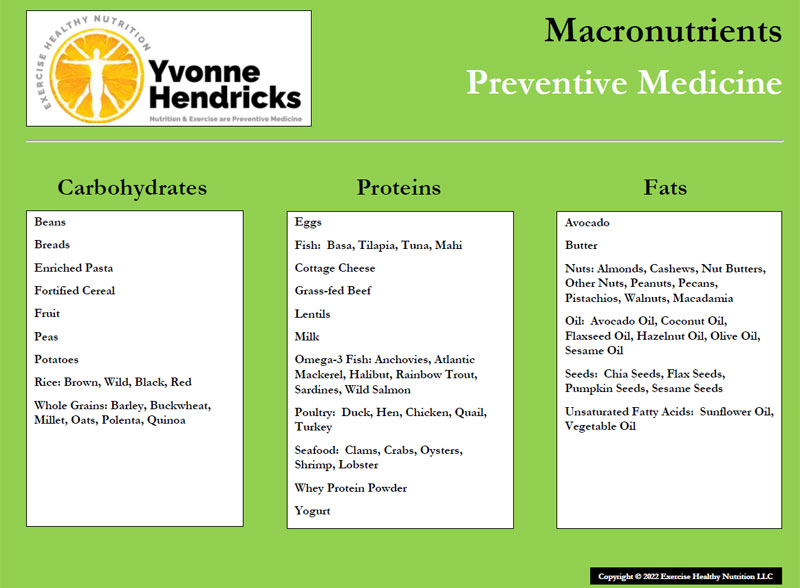 Yvonne Hendricks Nutrition and Exercise Are Preventive Medicine!