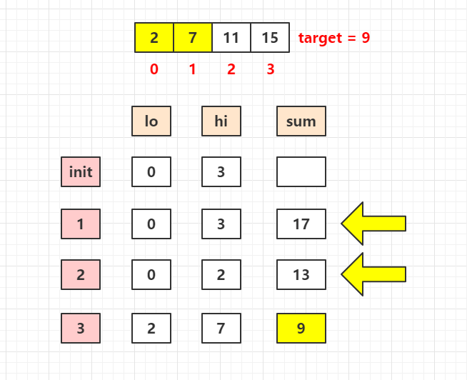 Java Two Pointer Solution LeetCode Discuss