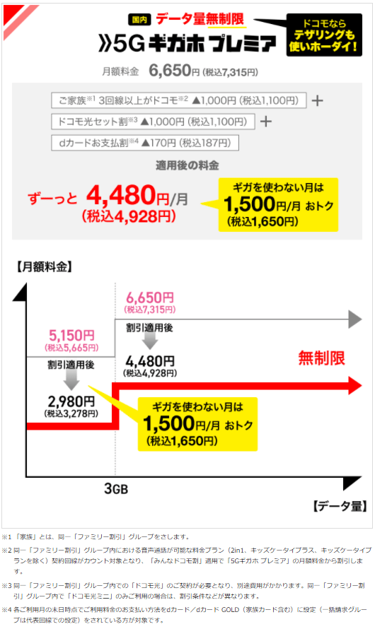 5G容量無制限プランをまとめて比較《ドコモ・au・ソフトバンク》 MNPプランナーsecond season