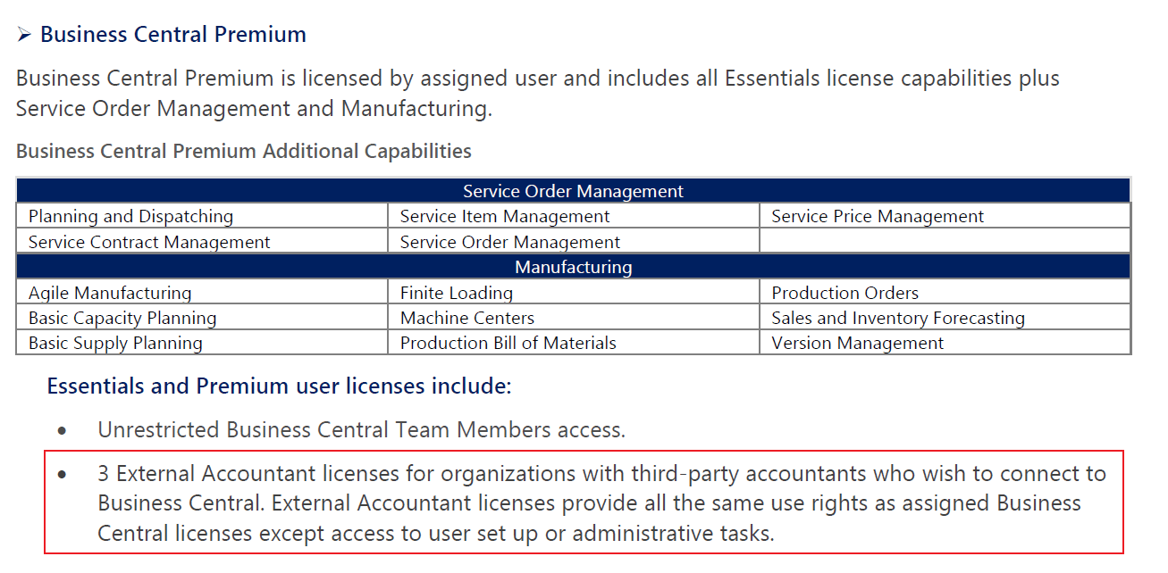 Dynamics 365 Business Central Team Members license Dynamics 365 Lab