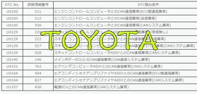 DTC U0100-211 エンジンECU通信異常 ブレーキECU通信異常