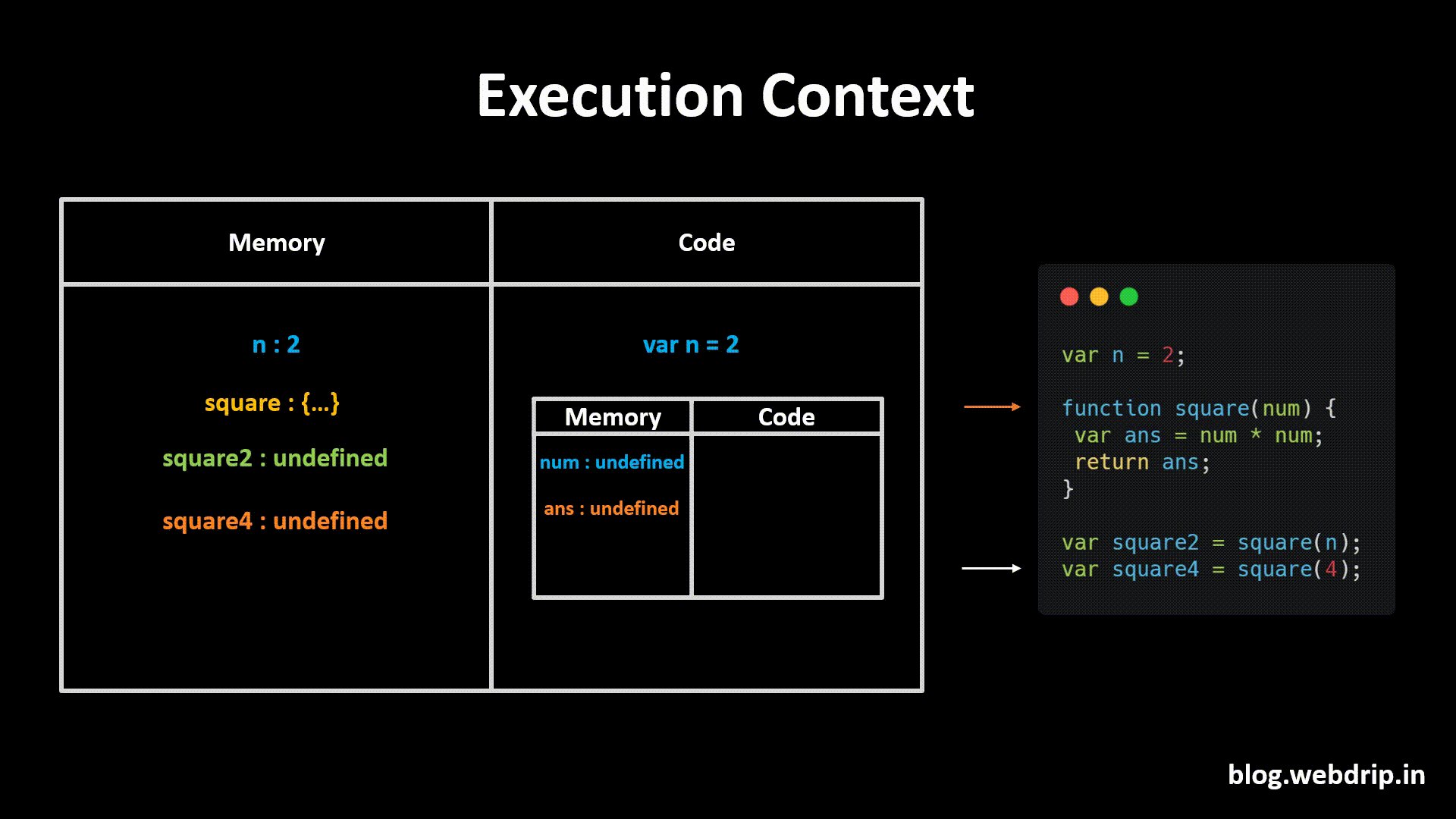 How Javascript works 个人文章 SegmentFault 思否