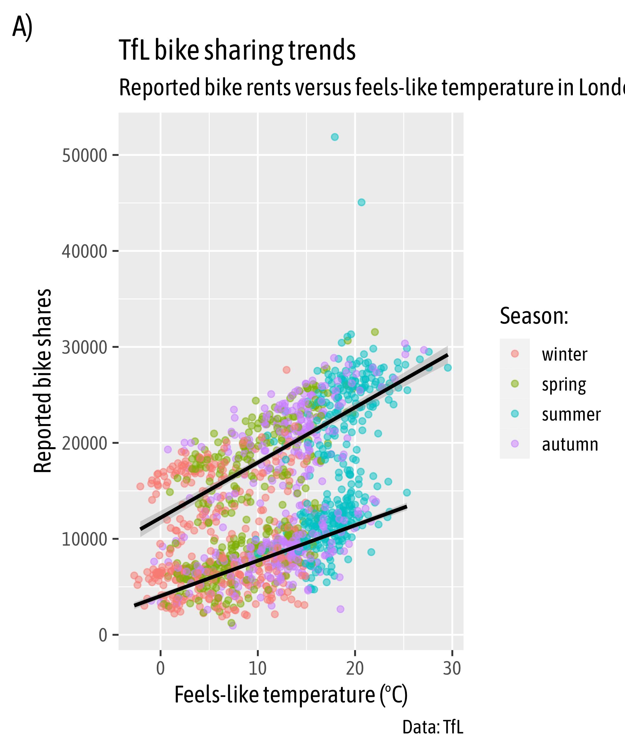 Designing Charts in R