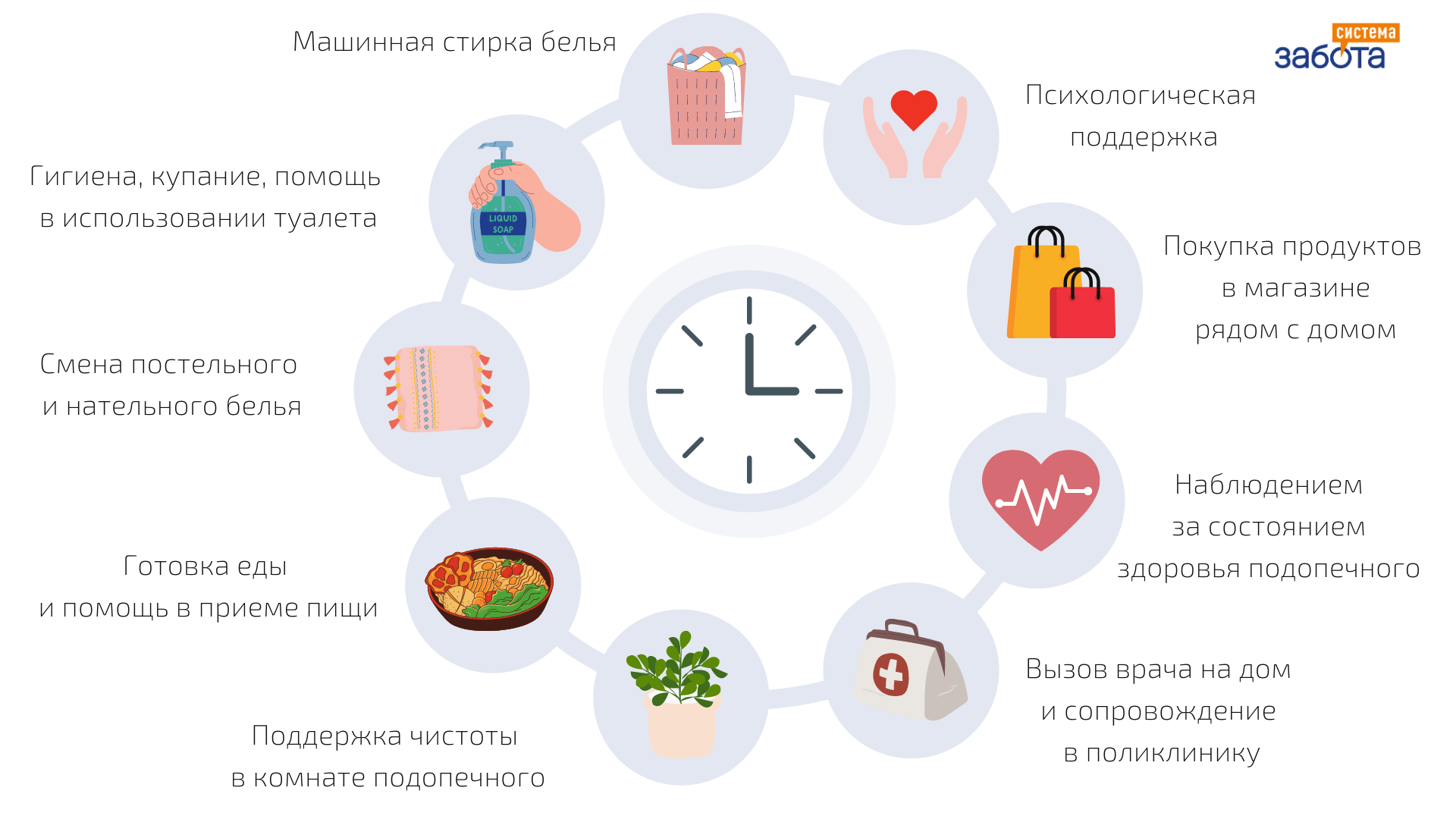 Сиделка на неполный день (дневная) цена в СПб