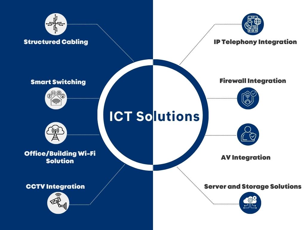 IT Solution Company In Dubai ICT Services ZabTech IT Solution